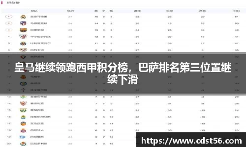 皇马继续领跑西甲积分榜,巴萨排名第三位置继续下滑