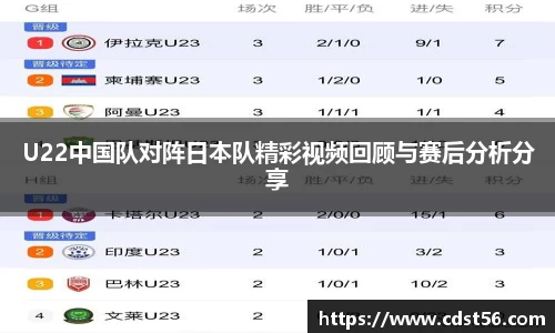 U22中国队对阵日本队精彩视频回顾与赛后分析分享